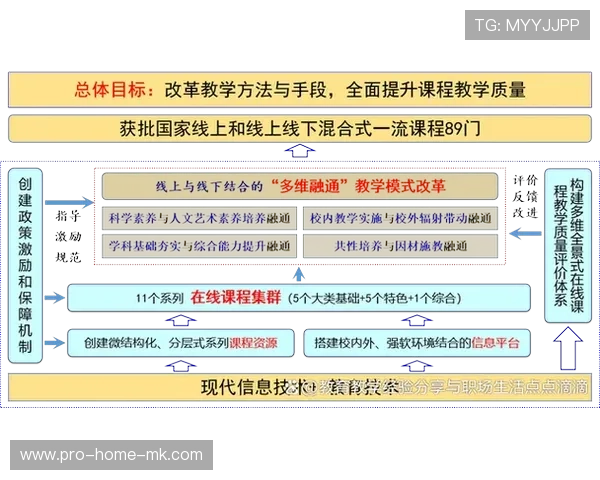 联盟与教育界合作推出足球+课程创新教学